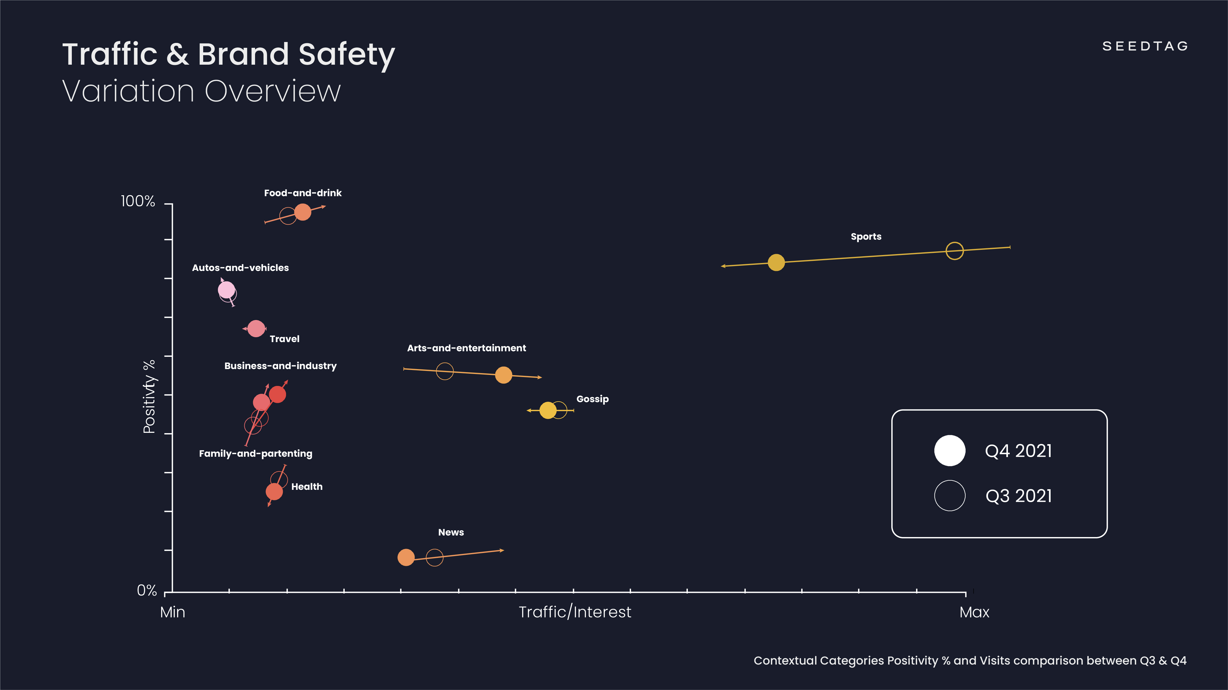 Traffic & Brand Safety overview